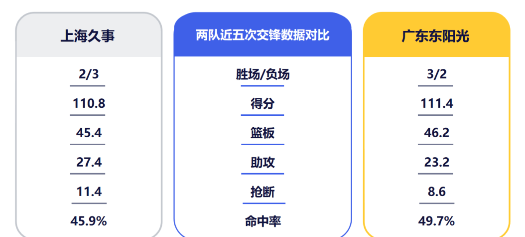 英超赛事_攻防两端效率全面提升